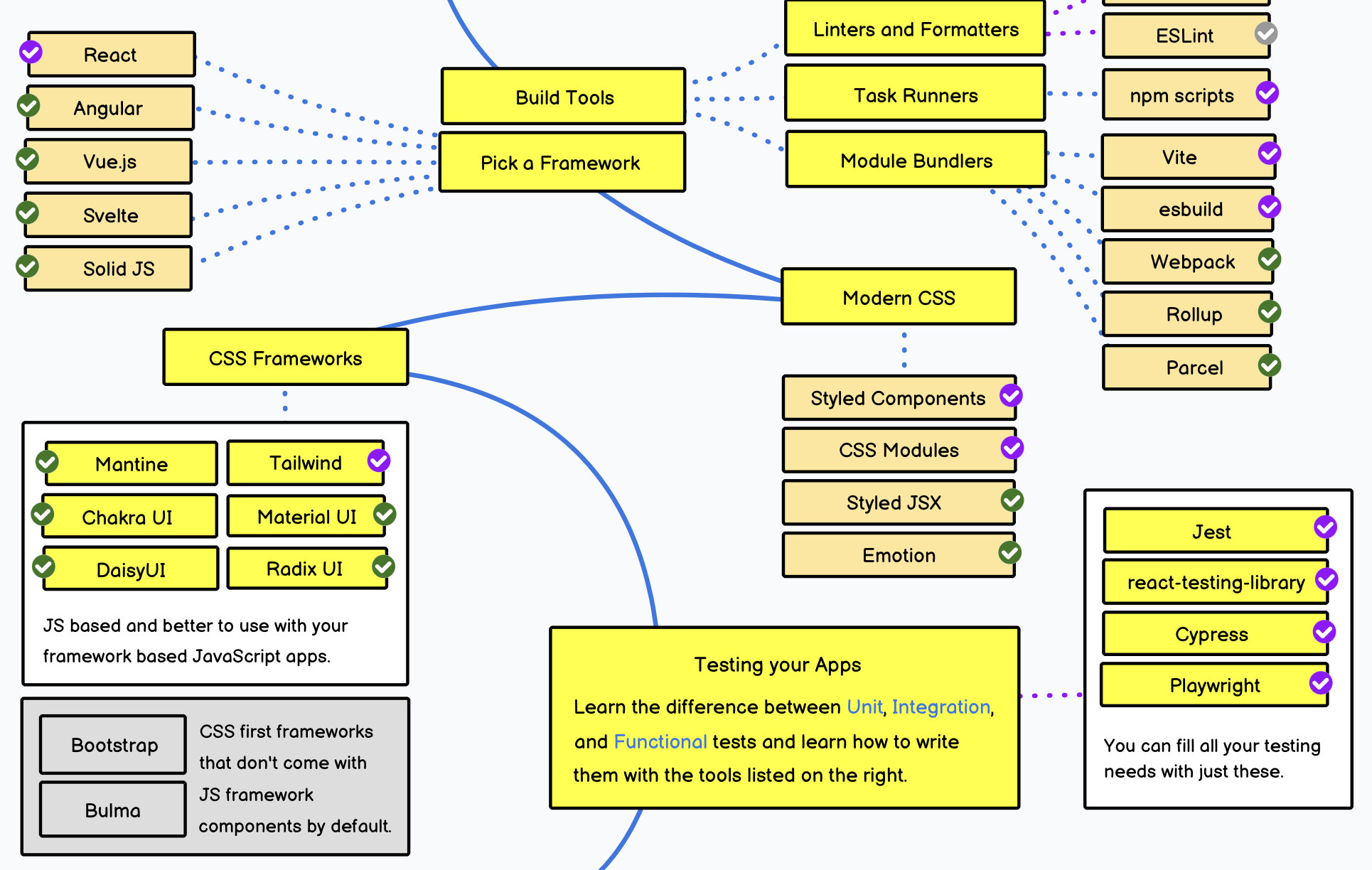 How To Build A Web App